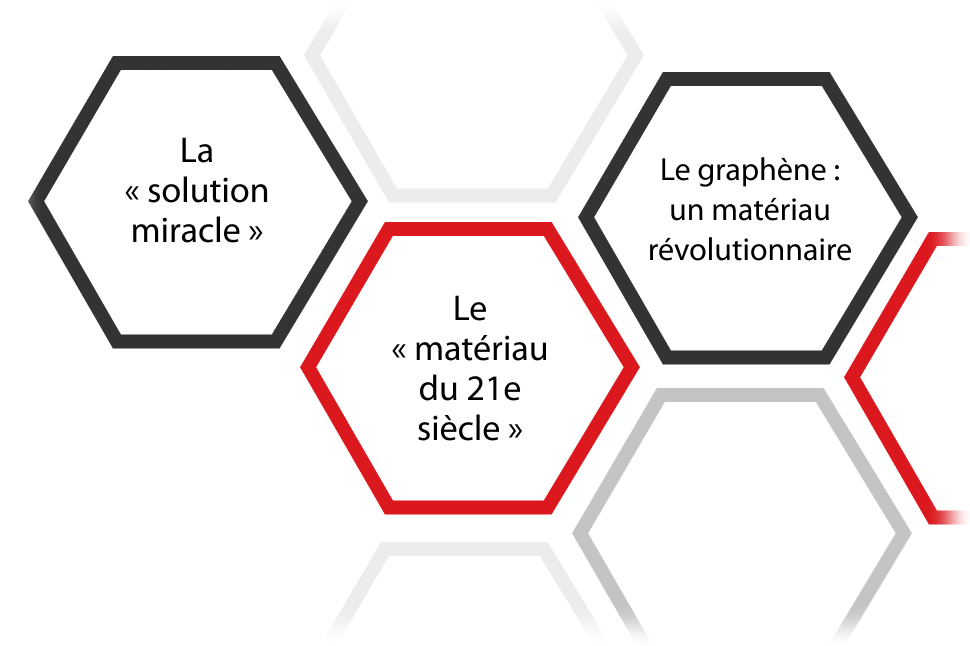 Qu’est-ce que le graphène